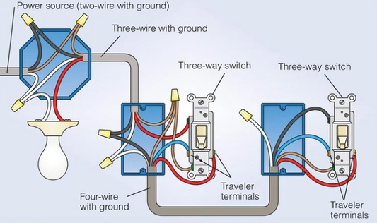 How To Wire a Light Switch